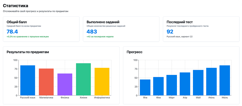 Статистика!